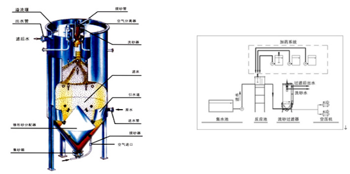 長(zhǎng)沙潤(rùn)洲環(huán)保設(shè)備有限公司,水處理設(shè)備生產(chǎn)廠家,過(guò)濾器,一體化污水設(shè)備,湖南廢水處理 長(zhǎng)沙潤(rùn)洲環(huán)保設(shè)備有限公司,水處理設(shè)備生產(chǎn)廠家,過(guò)濾器,一體化污水設(shè)備,湖南廢水處理